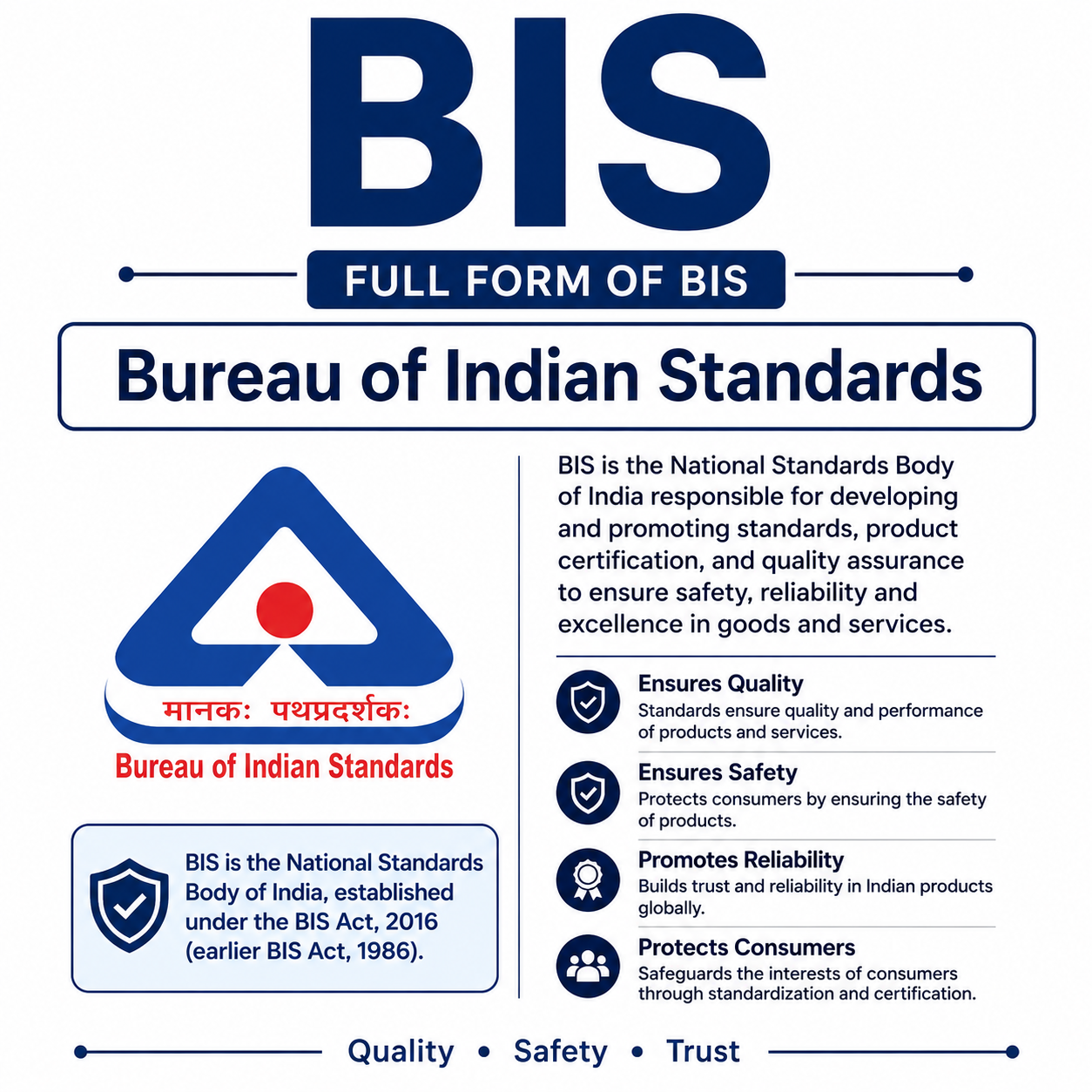 Full Form of BIS